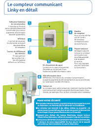 Le compteur linky est obligatoire. Installation Linky Deroulement Et Prix Du Nouveau Compteur D Enedis