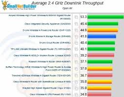 Cisco Isa550w Integrated Security Appliance Reviewed