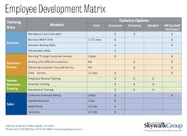 Our 2020 blog on the employee skill matrix covered the role of the employee skill . Customized Employee Training Services Skywalk Group