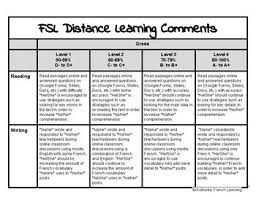 Find online report cards right here at search.sidewalk.com. Free Fsl Distance Learning Report Card Comments Report Card Comments Distance Learning Report Card