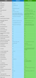 Ps5 Vs Xbox Series X Comparison Chart