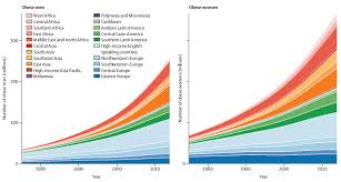 Watch How Fast The World Became Obese Metrocosm