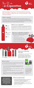 Other chemicals produced by smoking tobacco, such as. The 101 On E Cigarettes Infographic American Heart Association