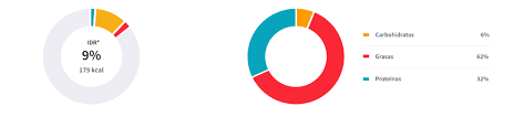 legend positions issue 135 swimlane ngx charts github