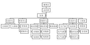 about our lanchang holding official website