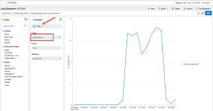 omc how to using line charts in log analytics posts