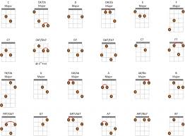 mandolin chords chart pdf london guitar academy