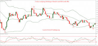 5 Min Scalping Bollinger Bands And Rsi With Ma Strategy