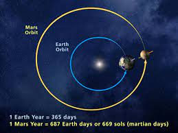 Happy New Year Mars Nasa Toasts Martian Calendar Milestone Mars And Earth Universe Today Mars Facts