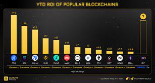 Coin98 Analytics On Twitter In 2021 Blockchain Blockchain Technology Cryptocurrency