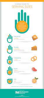 A Handy Guide To Serving Size [Infographic] | Northwestern Medicine