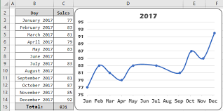 Show Chart Data For Empty Cells Microsoft Excel Charts