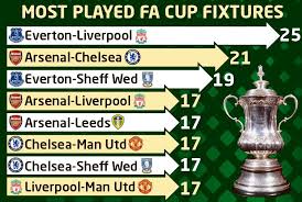 Uefa women's euro england 2022; Fa Cup Draw Man Utd Face Fierce Rivals Liverpool In Huge Fourth Round Clash As Holders Arsenal Get Saints Or Shrewsbury