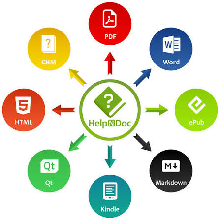 HelpNDoc Help Authoring Tool - Create Help Files, User Manuals and eBooks |  HelpNDoc
