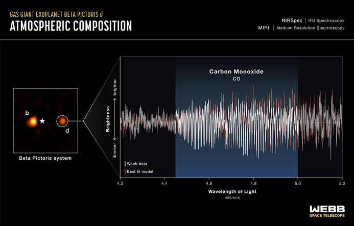 Atmospheric composition of Beta Pictoris d, AI generated