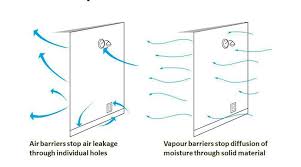 Basement vapor barrier and insulation. The Difference Between Air Barriers And Vapor Barriers Ecohome