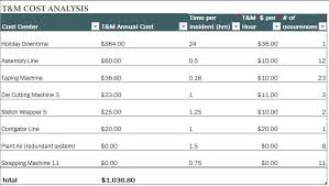 What Is A Pareto Chart 80 20 Rule