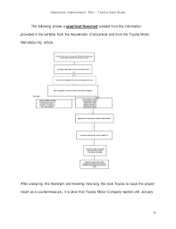 Wolf Motors Case Study Operations Management Essay Sample