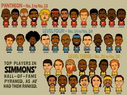 We asked 8 of our writers to name their top 50 players of all time. My Personal Nba Top 50 How To Build The Best