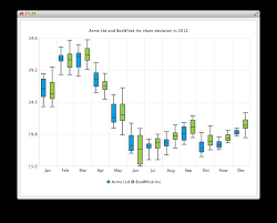 Qt Charts 1 3 0 Released