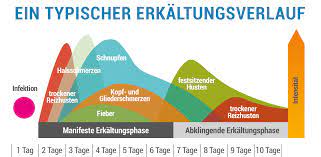 Schnupfen Und Husten Bei Kindern Wie Konnen Sie Helfen