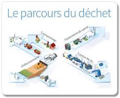 Composter C Est Pas Sorcier Sytec In 2020 Composter
