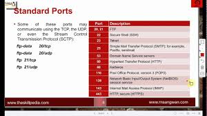 Linux 13 Basic Firewall Control In Linux With Iptables Firewall Cmd L Domain Name Service Linux Secure Shell