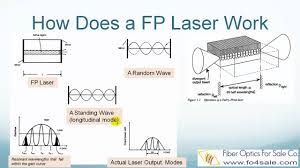 Convert your pdf documents to the microsoft powerpoint formats ppt and pptx. What Is Fabry Perot Fp Laser Youtube