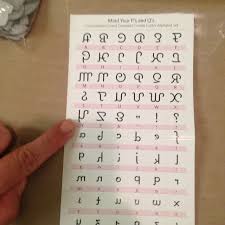 Lifestyle Craft Alpha Mind Your P S And Q S Mindfulness Alphabet Words