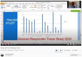 Check spelling or type a new query. Search Results For Geodesi Itn Malang Institut Teknologi Nasional Malang Smart And Intelligent