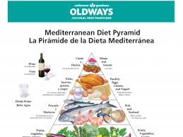 Mediterranean Diet Oldways