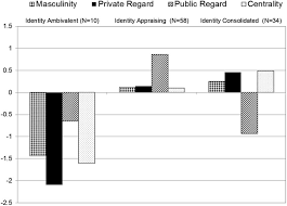 Bar Chart Of Z Scores Of Cluster Variables This Document Is