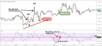 Der ansatz dabei ist folgender: Forex Mt4 Indicators Forex Indicators Download Forex Trading Strategies Trading Strategie Momentum Squeeze