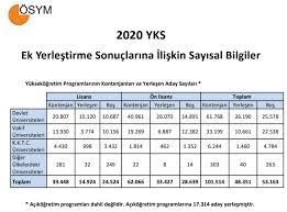 İşte yök atlas tercih robotu ekranı. Tablo 4 Tercih Robotu