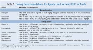 Image result for Status Epilepticus