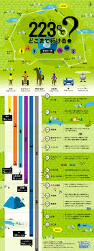 富士山一周 どこまでいける infographic jp インフォグラフィックス by ioix インフォグラフィック インフォグラフィックス 観光地図