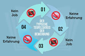 Check spelling or type a new query. Bewerbung Ohne Berufserfahrung 7 Tipps Und Wege