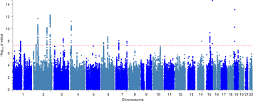 A Genome Wide Association Analysis Identifies 16 Novel Susceptibility Loci For Carpal Tunnel Syndrome Nature Communications