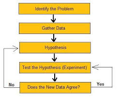 Research Statistics And Psychology Writework