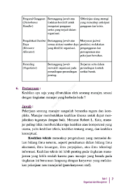 Masalah manusia dan perilakunya 3. Soal Jawab Perilaku Organisasi Book By Hery S E M Si Crp Rsa Cfrm Gramedia Digital