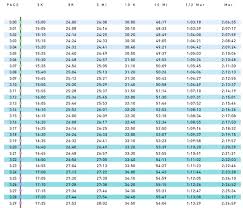 Pace Chart 3 00 3 59 Pace Per Kilometer Running