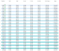 Pace Chart 3 00 3 59 Pace Per Kilometer Running