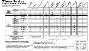 30 Valid General Organics Feeding Chart