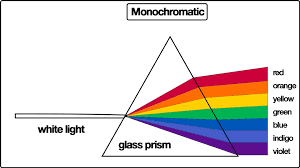 Monochromatic Light Graphics