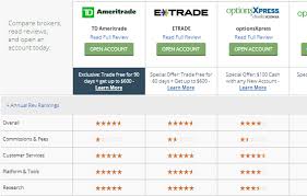 Best Online Brokers 2020 Online Broker Online Stock Stock Broker