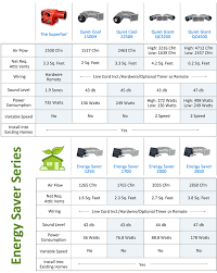 fan comparison chart whole house fan