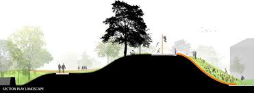Masu Planning 2015 Activity Landscape Kastrup Copenhagen Dk Via Landezine Com Nutzung