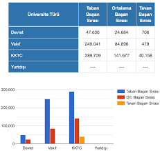 9 ağustos 2020 tarihinde türk dili ve edebiyatı öğretmenliği adaylarının da katılım göstereceği 2020 kpss öabt sınavı ile alan oturumuna tabi öğretmen adaylarının atanmak için kullanacağı kpss p121 puanları hesaplanacaktır. 2