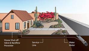 Content updated daily for water leak in yard How To Find The Source Of A Water Leak In Your Front Yard Mr Plumber Atlanta