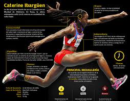 Caterine ibarguen of team americas competes in the womens triple jump during day one of the iaaf continental cup at mestsky stadium on september 8,. Caterine Ibarguen Projects Photos Videos Logos Illustrations And Branding On Behance